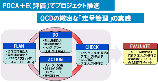 PDCA＋E（評価）でプロジェクト推進