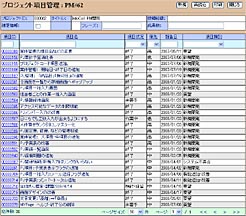 タスクトラッキング--課題の共有