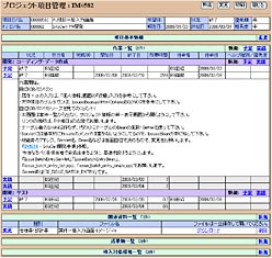 成果物、ドキュメントの保管・共有