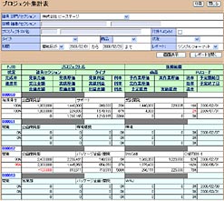 全プロジェクトの数値化