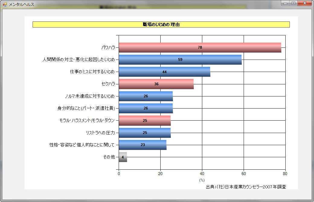 職場のいじめの理由