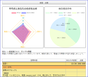 サンプル：学力テスト