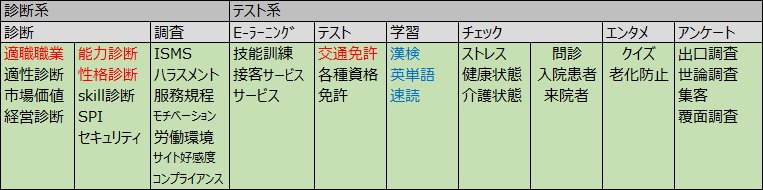 Ｖ－アンケートの活用領域