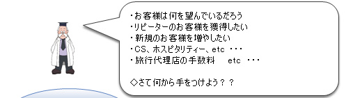 アンケートの活用