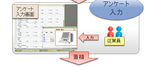 アンケート入力