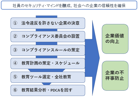 企業の安全を守る