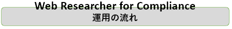 WRJ for コンプライアンスシステム を使用した運用の流れ