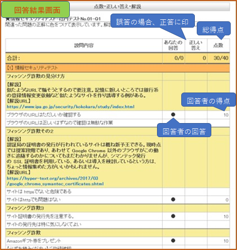 回答結果画面