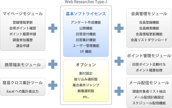 モジュール